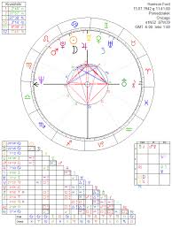Harrison Ford Astrology Chart