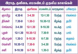 Raghu Kuligai Emagandum Kaalangal In 2017 Learn Tamil Online