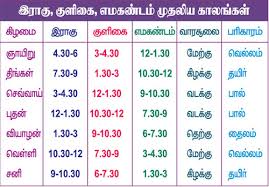 Raghu Kuligai Emagandum Kaalangal In 2017 Learn Tamil Online