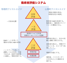 ASRの対応 – WMTC BLOG