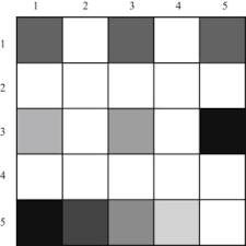 Grayscale Image An Overview Sciencedirect Topics