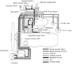 Remove the water from your 1987 nissan pickup truck cooling system. 1984 Nissan Pickup Carburetor Diagram 6 Nissan Nissan Hardbody Diagram