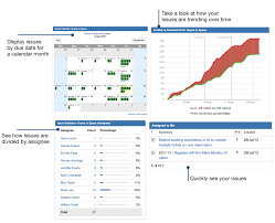 5 steps to a killer jira dashboard atlassian documentation