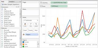 Line Graph Using Tableau Stack Overflow