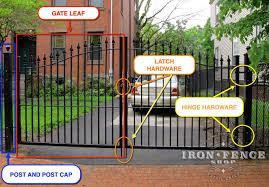 These gates are much more than something pretty you should add to your home, and you need to think about functionality as well. What Do I Need To Diy Install An Iron Or Aluminum Gate Iron Fence Shop Blog