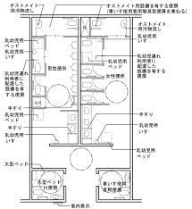 設計標準で示したトイレの例 その1 資料 国土交通省 多機能トイレ トイレ サイン 空間 設計