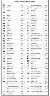 Alt Key Codes Or The Word Symbol Computer Shortcut Keys Word Symbols Keyboard Shortcuts Symbols