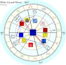 20 Organized Free Mayan Astrology Chart