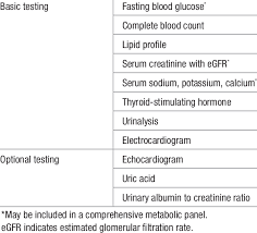 Basic And Optional Laboratory Tests For Primary Hypertension Download Scientific Diagram