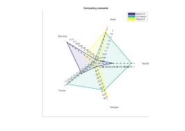 Radar Plot File Exchange Matlab Central