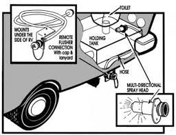 Black tank flush system diagram. Rv Holding Tank Flush System Problem