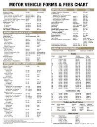 Pa Vehicle Registration Fee Chart Unouda