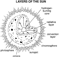 Pin By Krista Keepers On Cc Cycle 2 Homeschool Astronomy Homeschool Science Middle School Science