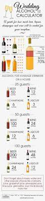 Diy Wedding Cocktail Bar Guide Andamp How To See More Httpwwwweddingforwardcomdiy- Wedding Cocktail Bar Wedding Alcohol Calculator Alcohol Calculator
