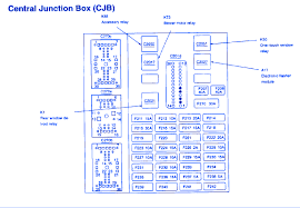 Com ( no spaces ) click on owner guides. Mercury Sable 2005 Main Fuse Box Block Circuit Breaker Diagram Carfusebox