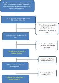 Maybe you would like to learn more about one of these? Benzocarta Intervencion Minima Para La Desprescripcion De Benzodiacepinas En Pacientes Con Insomnio Sciencedirect