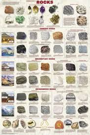 Introduction To Rocks Poster Geology Poster Rock Posters Rocks And Minerals Rock Identification