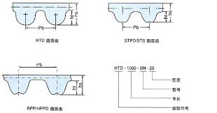 Timing Belt Synchronous Belts China Manufacturer Of Timing