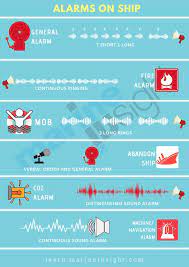 Different Types Of Alarms On Ships Abandoned Ships Ship Alarm