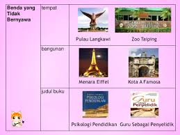 Kata nama am & kata nama khas by suzella 93977 views. Kata Nama Khas