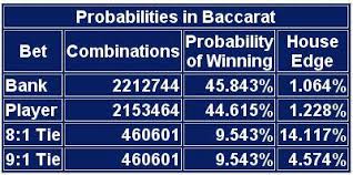 baccarat strategies