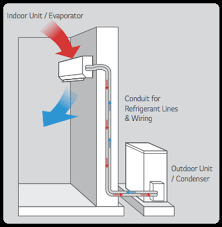 Split air conditioner air flow direction diagram. Question And Answers Mechanical Engg Diploma Simple Notes Solved Papers And Videos
