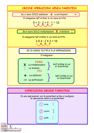 Per poter imparare a risolvere correttamente le espressioni con frazioni e potenze bisogna esercitarsi molto ed in modo costante. Come Risolvere Le Espressioni Matematiche E Non Avere Piu Dubbi Profpapolino