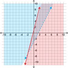 Worksheets for junior high on immune system. Graphing Systems Of Linear Inequalities Ck 12 Foundation