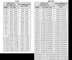 79 explanatory ansi hole tolerance chart