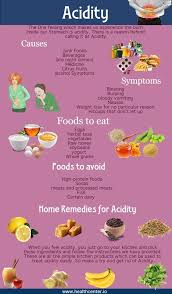 Pin On Apple Cider Vinegar For Heartburn