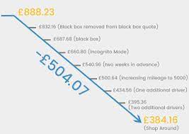 You can, however, request the dvla (we will explain the procedure later) to find the owner of a car. 8 Simple Steps Reduced My Car Insurance By 57 In Only 20 Minutes Automotive News By Abd Co Uk