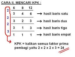 Sobat bisa saja mengerjakannya dengan menggunakan cara matematika dengan pohon pemfaktoran prima. Fpb Dan Kpk Untuk Kelas 4 5 Dan 6 Lengkap Dengan Contoh Soal