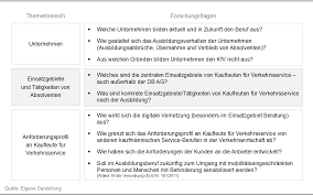 1 (ausbildungsrahmenplan) der verordnung über. Https Www Interval Berlin De Wp Content Uploads Abschlussbericht Evaluation Kaufmann Fuer Verkehrsservice Pdf