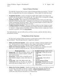 The signs that indicate a reaction are called indicators of a chemical reaction. Types Of Chemical Reactions 9th 12th Grade Worksheet Reaction Types Lesson Planet Chemical Reactions