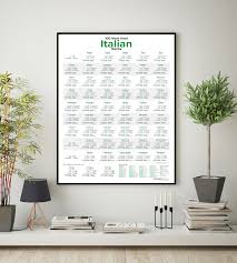100 Most Used Italian Verbs Poster Italian Verbs Verbs Poster Learning Italian