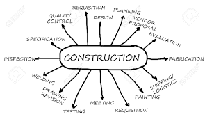 Construction Flowchart Main Business Activity For The Oil And