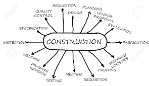 construction flowchart main business activity for the oil and