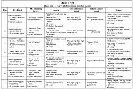 Pin On Dash Diet Information And Recipes
