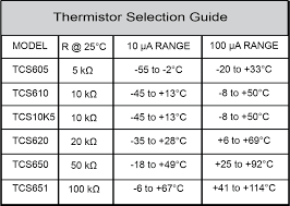10k Ohm Temperature Sensor Chart Ast Works 1pc Ntc 10k Ohm