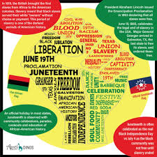 Juneteenth Infographic For Kids In 2020 What Is Juneteenth Infographic History For Kids