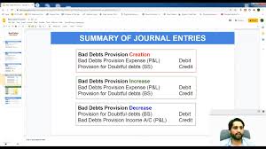 Op traders has following extracted transactions: Financial Accounting Provision For Doubtful Debts Journal Entries Facebook