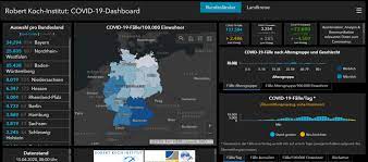 Bitte aktivieren sie javascript in ihrem browser um das volle dashboard zu sehen. Informationsverhalten Zum Coronavirus Informationskompetenz Und Demokratie