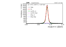 Ramya krishnan and krishna vamsi a beautiful love story #ramyakrishman #krishnavamsi. Observation Of The Mathrm B S 0 To X 3872 Phi Decay Cern Document Server