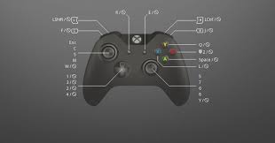 Use This Grim Dawn Gamepad Layout With Your Xbox Controller The Best Solution Is Here Grim Dawn Controller Keybinding Xbox One Controller Xbox Used Xbox One