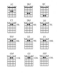 How To Play Power Chords On Guitar Chord Diagrams Tab Videos Examples Guitar Chord Chart Guitar Chords Guitar Lessons For Beginners