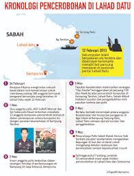 Bendera sabah di hadapan pasaraya milimewa dan pasar rakyat, lahad datu sekitar jam 8.30. Bernama Radio On Twitter Kronologi Pencerobohan Di Lahad Datu Sabah