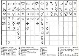 Organization Of Periodic Chart Lessons Tes Teach