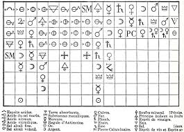 Organization Of Periodic Chart Lessons Tes Teach