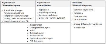 Attwood's presentation schedule, messages and issues related to asperger's syndrome, and papers he has written on related topics. Autismus Spektrum Storung Ass Kompakt Neuropsychiater Ch