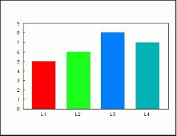 chart clipart column chart chart column chart transparent